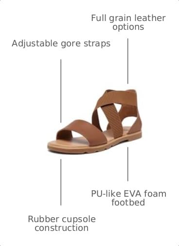 Image of Sorel Women's Ella III Sandal