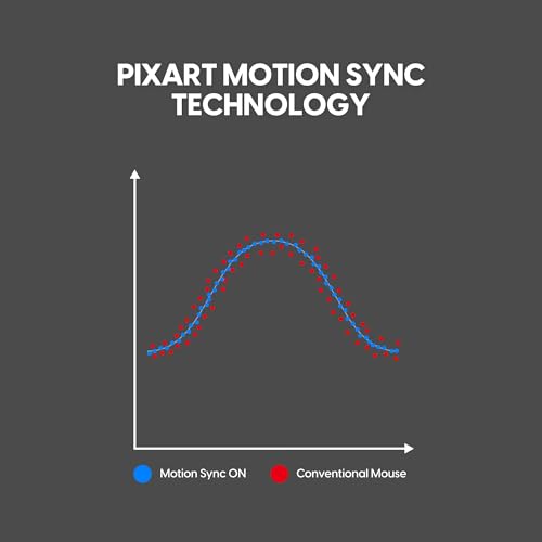 Image of Pulsar Gaming Gears LAB X2F Wireless Fingertip Gaming Mouse, Ultra Lightweight 1.34 oz (38 g), HUANO Blue Pink Dot Switches, 32,000 DPI, 750 IPS, XS-1 Sensor, 8K Compatible (Black)