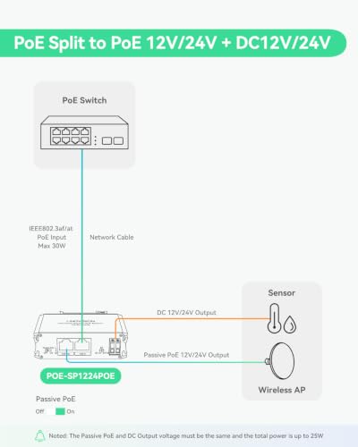 Image of LINOVISION 2026 Upgraded Industrial Gigabit 30W PoE Splitter, Switchable 12V /24V DC and Passive PoE Outputs, Compatible with UB Loco5AC Wireless Bridge, for IP Cameras and IoT Devices