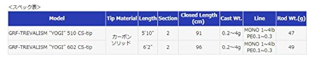 Amazon | ブリーデン(BREADEN) GRF トレバリズム ヨギ 510 CS