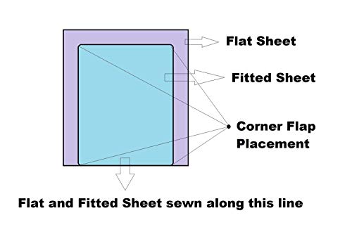 4 Piece Attached Fitted Sheet 100% Cotton Waterbed Sheets (15 Inch Deep) Breathable 500-Thread-Count Ultra Soft Rich Egyptian Cotton (King Waterbed: 72" x 84", Navy Blue Solid) - Thumbnail 4