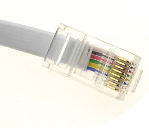 kenable RJ45 to BT Socket Adapter for Primary PSTN Master Phone Line