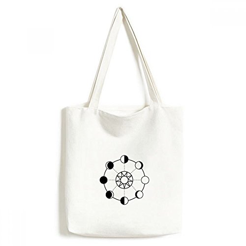 Sac fourre-tout lavable fini les sacs plastiques fragiles