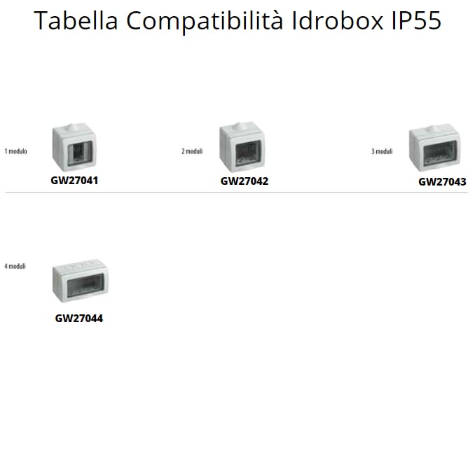 Compatibility table for Idrobox IP40 enclosures