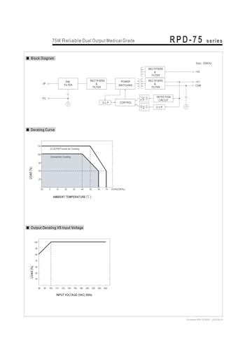 Alimentation à découpage RPD-75A Mean Well 75W double sortie 5V 12V - 4