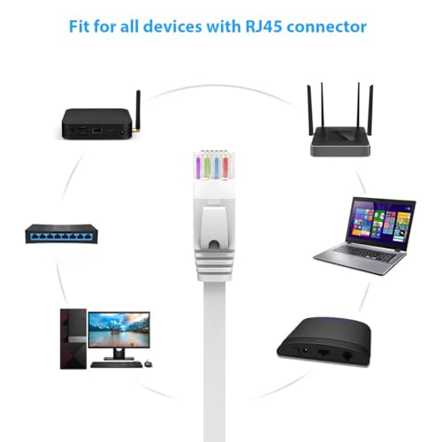 Cat6 Ethernet Cable 20 FT White, BUSOHE Cat-6 Flat RJ45 Computer Internet LAN Network Ethernet Patch Cable Cord - 20 Feet