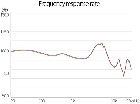 sivga sm003 professional high definition sport in ear earphones balanced armature driver and dynamic driver earbuds with 2 replace nozzles 2 detacha