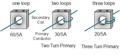 Image of YOKINS, Current Transformer 30 /5A, 30A CT for Ammeter as per IS2705 Model YOK-RW30 AC Current Measurement