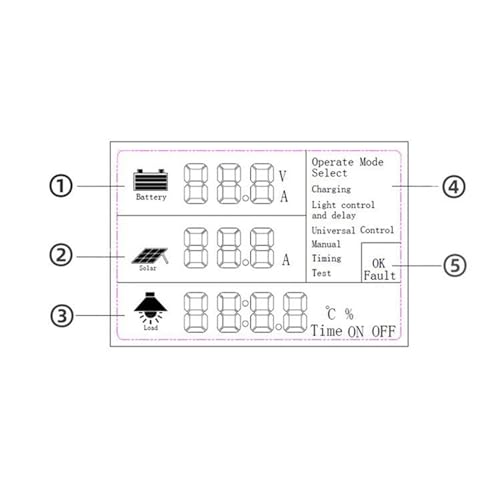 Controlador solar multifunción para evitar sobrecargas en baterías 6