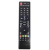 Consumer Electronics,Remote Controls
