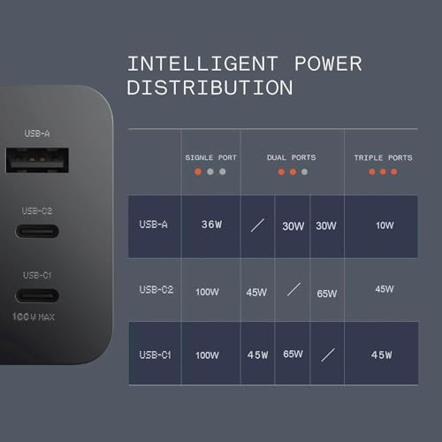 Image of CMF Original 100W Gan USB C 3-Port Adapter with 1M Type C Cable for Nothing Phone 2A /2A Plus /2 /1, Samsung S25, S24 Ultra, S24, Pixel 9 Pro XL, 9 Pro, Laptop, Pad, | 100W Complete Combo, Black