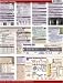 Nikon D3200 CheatSheet