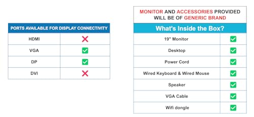 (Refurbished) Lenovo ThinkCentre 19" HD All-in-One Desktop Computer Set (Intel Core i5 4th Gen| 8 GB RAM| 256 GB SSD| 19" HD LED Monitor| KB &... - Image 4