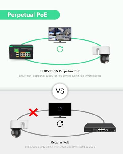 Image of LINOVISION Industrial 8 Ports L2+ Managed Solar PoE++ Switch with RS485 | DC12~57V Input, 4 BT PoE++ Ports, Configurable 24V Passive PoE Output, DC24V Output, Cloud managed 12V PoE Switch, NDAA
