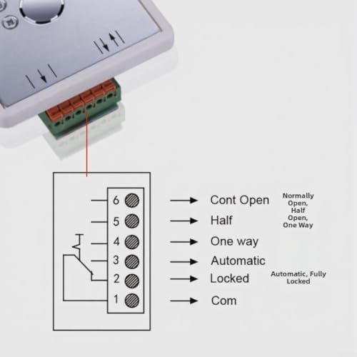 Selector de llave de 5 posiciones con panel de aluminio resistente a la intemperie 4