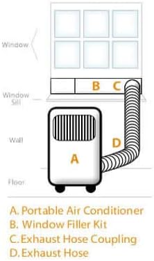 EdgeStar Ultra Compact 8,000 BTU Portable Air Conditioner