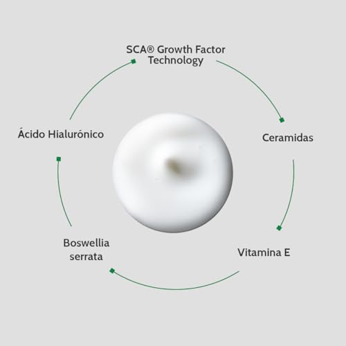 Miniatura 3 de Cantabria Labs Biretix Crema Isorepair, 50 Ml- Hidrata Y Repara La Función Barrera De Pieles Sensibilizadas Por Tratamientos Con Retinoides, 50 Ml