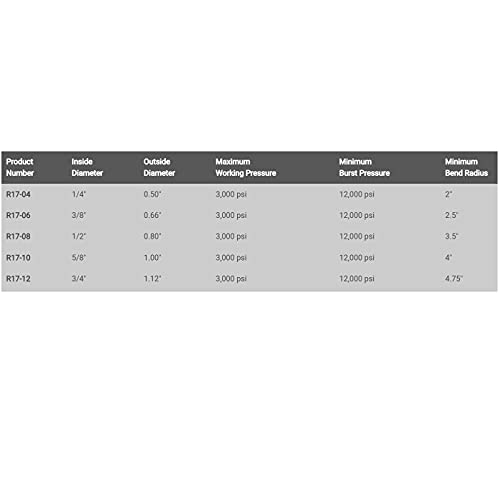 SAE 100R17 Hydraulic Hose 2-Wire R17 Steel Wire Reinforced (5/8