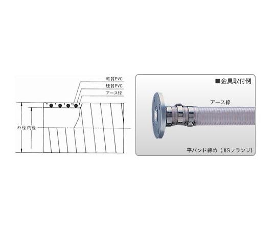 東拓工業 TACSD-Cアース φ38 カット 35m 切売 22109-038 1～50m 1巻