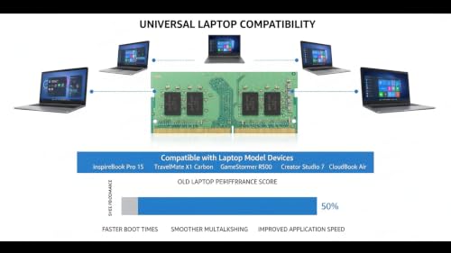 Image of 8GB DDR4 2666MHz Laptop RAM - PC4-21300S 260-Pin SODIMM 1.2V Non-ECC 1Rx8 Memory Module Replacement Compatible with SK Hynix HMA81GS6DJR8N-VK