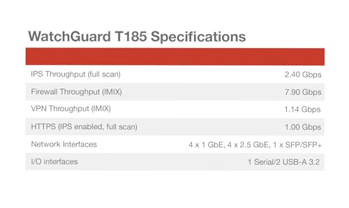 Image of Trade Up to WatchGuard Firebox T185 with 3 Year Basic Security Suite - High-Performance Firewall, SFP+, 2.5Gb & 1Gb Ports, Enterprise Branch Security (WGT185413)