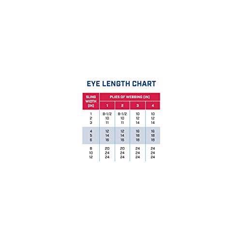 Four Ply 8\" x 22\' Twisted Eye-to-Eye Nylon Type 4 Sling | EE4T-808 | 24\" Eye Length | 39,700 Lb. Vertical Capacity | Hanes Supply (HSI) Heavy Duty Rigging Strap for Lifting and Towing - Thumbnail 6
