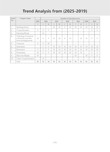 Image of Oswaal NDA-NA (NATIONAL DEFENCE ACADEMY /NAVAL ACADEMY) 16 Previous Solved Papers| Year-wise 2017-2025 (I) | General Ability Test: English | For 2025 Exam