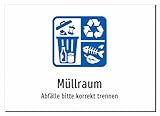 Müllraum - Abfälle bitte korrekt trennen – Aufkleber A4: 297x210mm – Mit Grafik und Text
