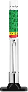 LICQIC Tyre Tread Depth Gauge UK, Color Coded Car Tire Tread Depth Gauge, 32nds, 1Pcs