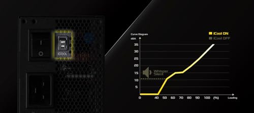 Fonte di alimentazione ASROCK TC-1300T, PSU,1300W, 80 Plus Titanium,135 mm, modulare, PCI-E 5.1 (12+4pin) x2,PCI-E (6+2 Pin) x8, SATA (5 Pin) x9 - Alimentatore - Immagine 7