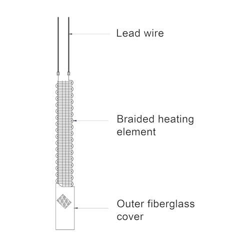 Image of Tempo Flexible Electric Pipe Heating Tape Low 160 Watt Temp 400C, Volt 230 Size - 25mm x 1200mm (for Dry Surface)