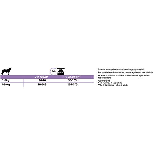 Pro Plan Small und Mini Adult Age Defence 9+, Hundefutter trocken, reich an Huhn, 1er Pack (1 x 3 kg)