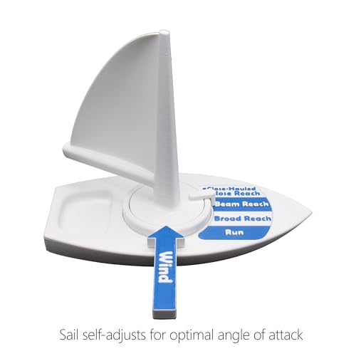 Modelo de velero interactivo para solucionar dudas de rumbo y trimado 4