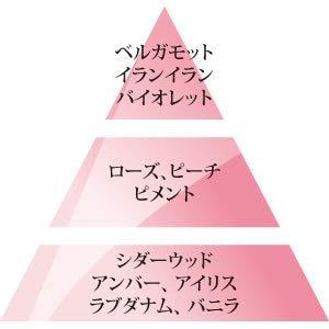 Amazon | ランプベルジェアロマオイル1L MBシーラローズの香り（香りの