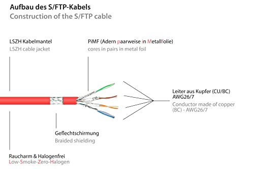 Cable Patch Ethernet RJ45 Cat 7 rojo 1.5 m miniatura 3