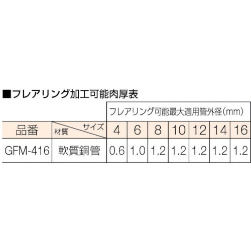 Amazon.co.jp: TRUSCO(トラスコ) 45°ミリサイズフレア GFM-416 : DIY