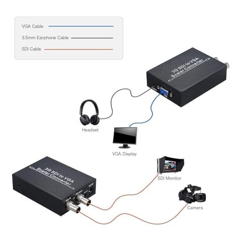 Image of SDI to VGA Converter