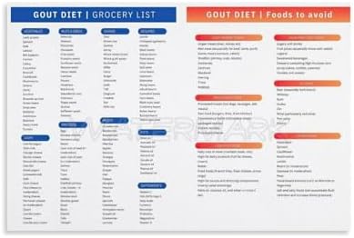 Foods to Avoid for Gout Chart - Complete Anti Inflammatory Diet & Food ...