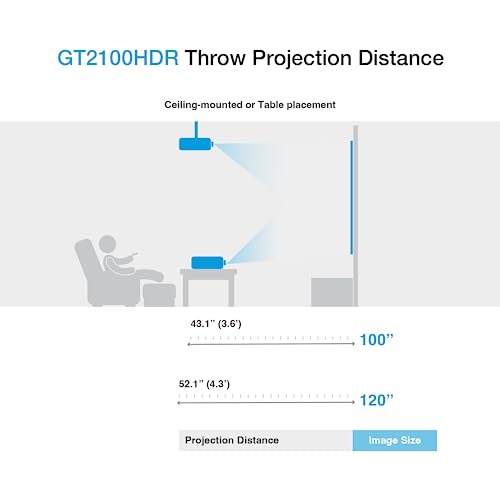 Optoma GT2100HDR Short Throw Laser Projector for Home Theater and Gaming