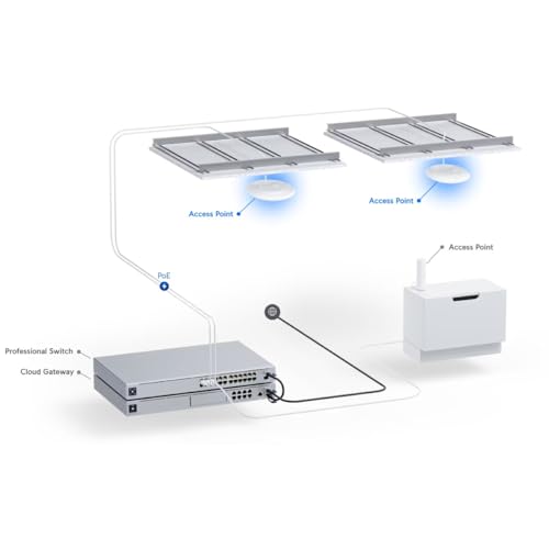 Image of Ubiquiti Networks Unifi 802.11ac Dual-Radio PRO Access Point (UAP-AC-PRO-US), Single,White (Pack of 5)