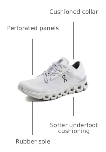 Image of On Women's Cloud X 4 AD Sneakers
