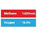 Gasco Multi-Gas 316: 1.62% vol. Methane, 18% Oxygen, Balance Nitrogen