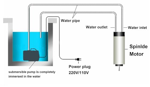 Moteur de refroidissement à eau ER11 pour équiper une machine à graver - 5