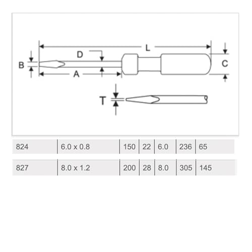 Image of TAPARIA, 2 PC SCREWDRIVERS SET, (824, 827), 2 x FLAT SCREWDRIVERS. Used for Industrial application, DIY, Electrical, Carpentary, Plumbing, Professional and Home use.