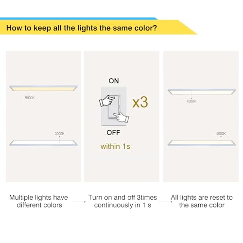 Image of AIKVSXER 6 Pack 1x4 LED Flat Panel Light Surface Mount White, 5500LM 50W