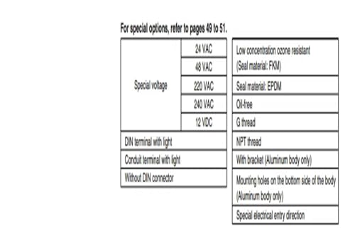 Électrovanne 2 voies VX210EA vanne de régulation pour eau et air