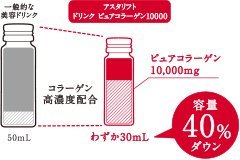 アスタリフト　ドリンク　3箱セット Amazon | 【3箱セット】 アスタリフト ドリンク ピュアコラーゲン10000
