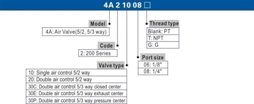Électrovanne pneumatique 4A210-08 à commande 5 voies 2 positions - 3