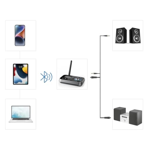 Hama Link.it Duo - Transmisor Receptor Bluetooth para TV estéreo, Pantalla de Audio y Video, Adaptador Bluetooth multipunto para 2 Fuentes, Baja latencia, USB-C, Jack, Fibra óptica, Color Negro - imagen 4