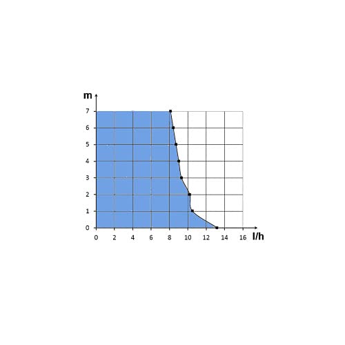 Kondensatpumpe Siccom EcoLine für Klimaanlagen